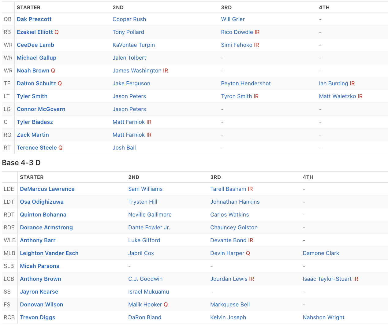 2006 dallas cowboys roster
